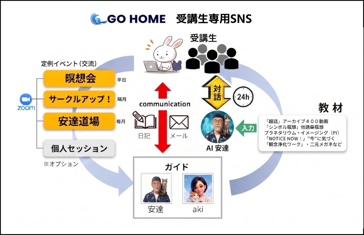 受講生専用SNS